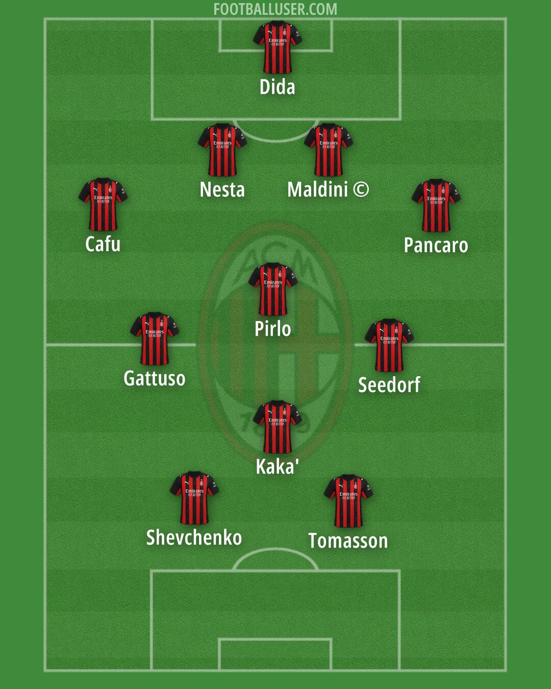 Milan Formation 2025