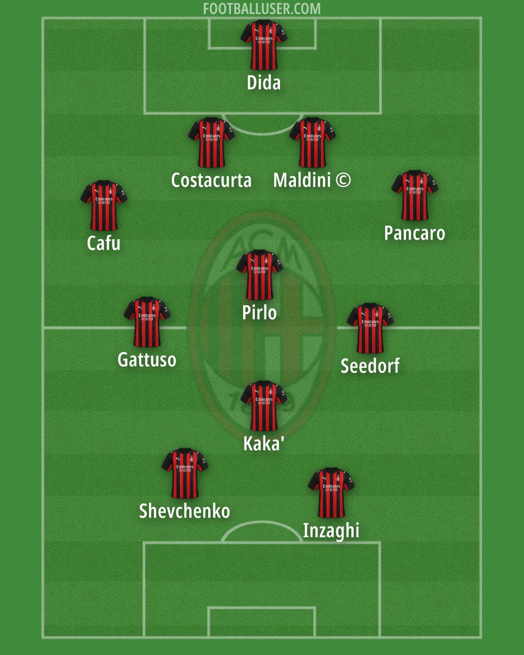Milan Formation 2025