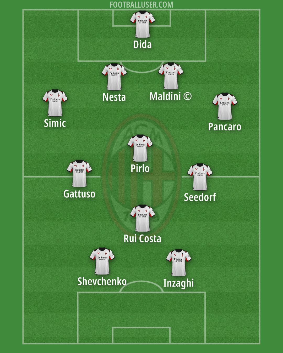 Milan Formation 2025