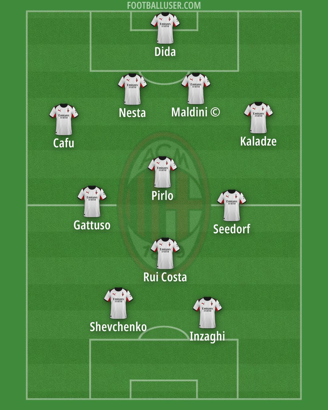 Milan Formation 2025