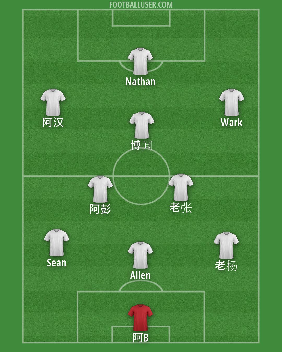 Custom Team Formation 2025