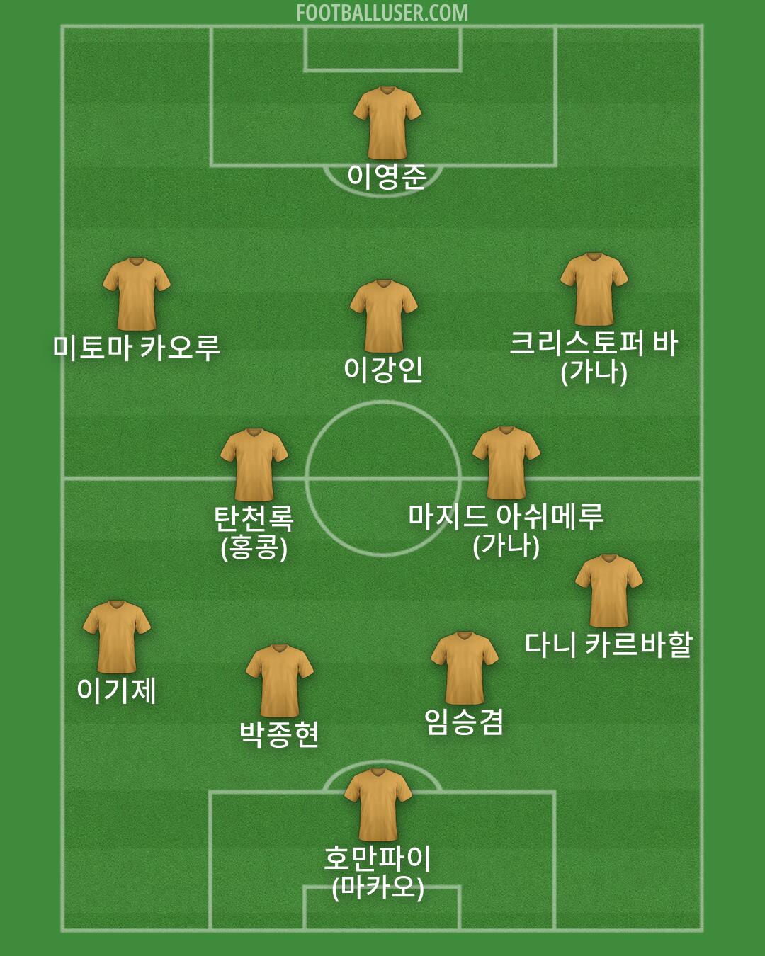 Custom Team Formation 2025