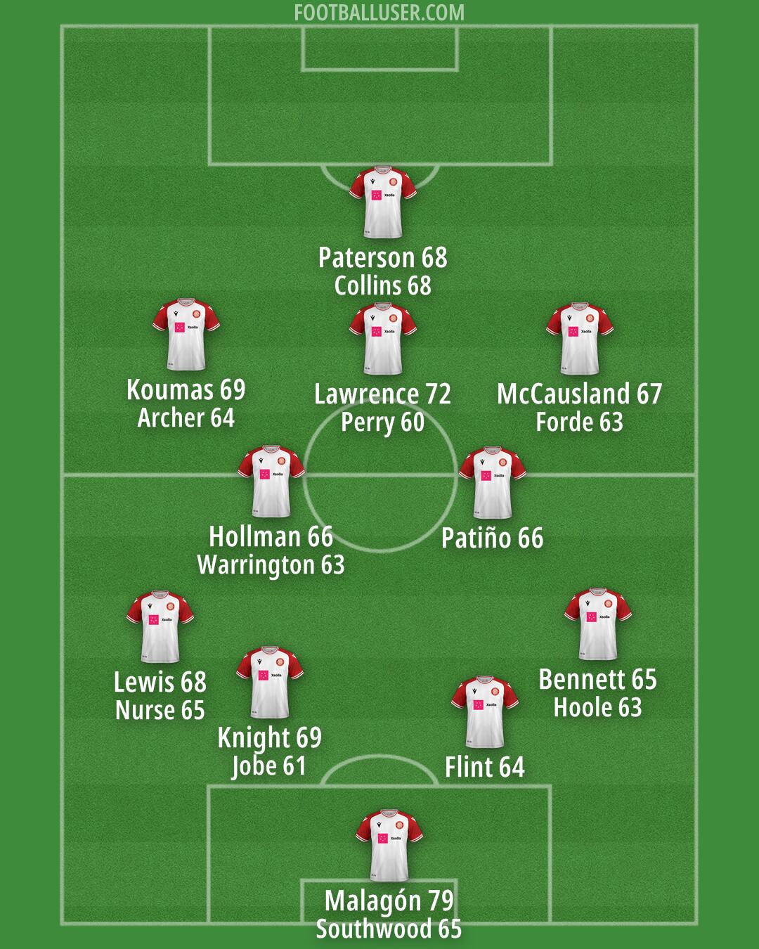 Stevenage Formation 2025