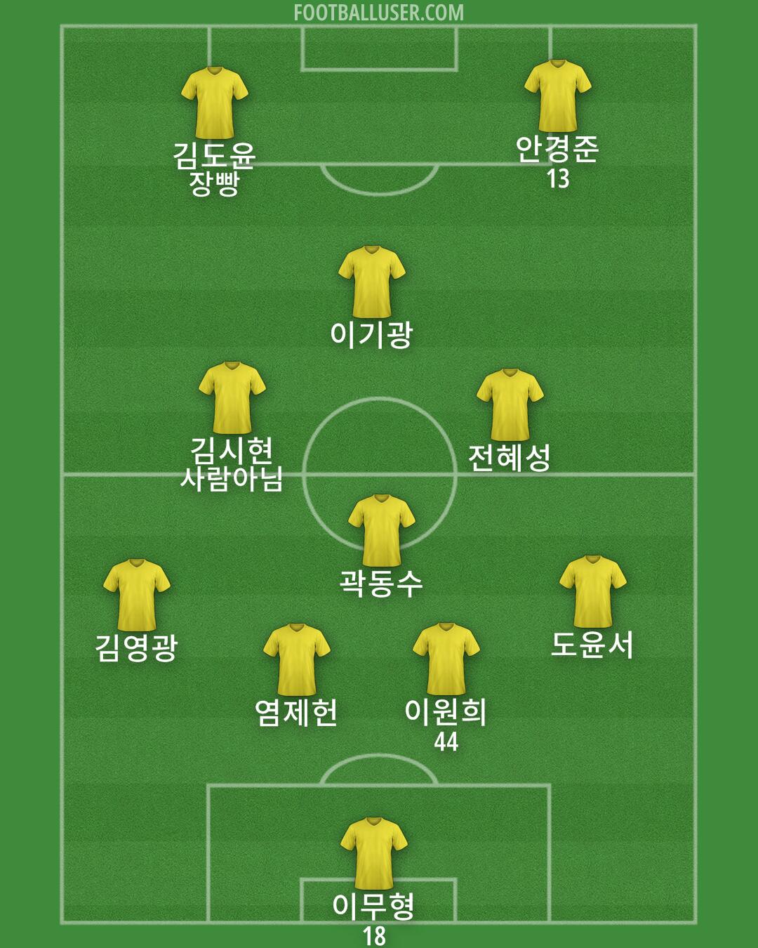 Asan FC Formation 2025