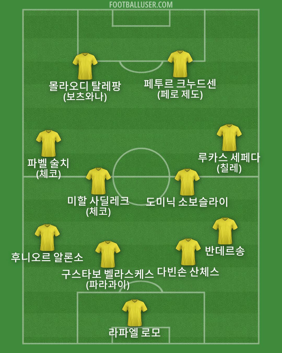 Custom Team Formation 2025