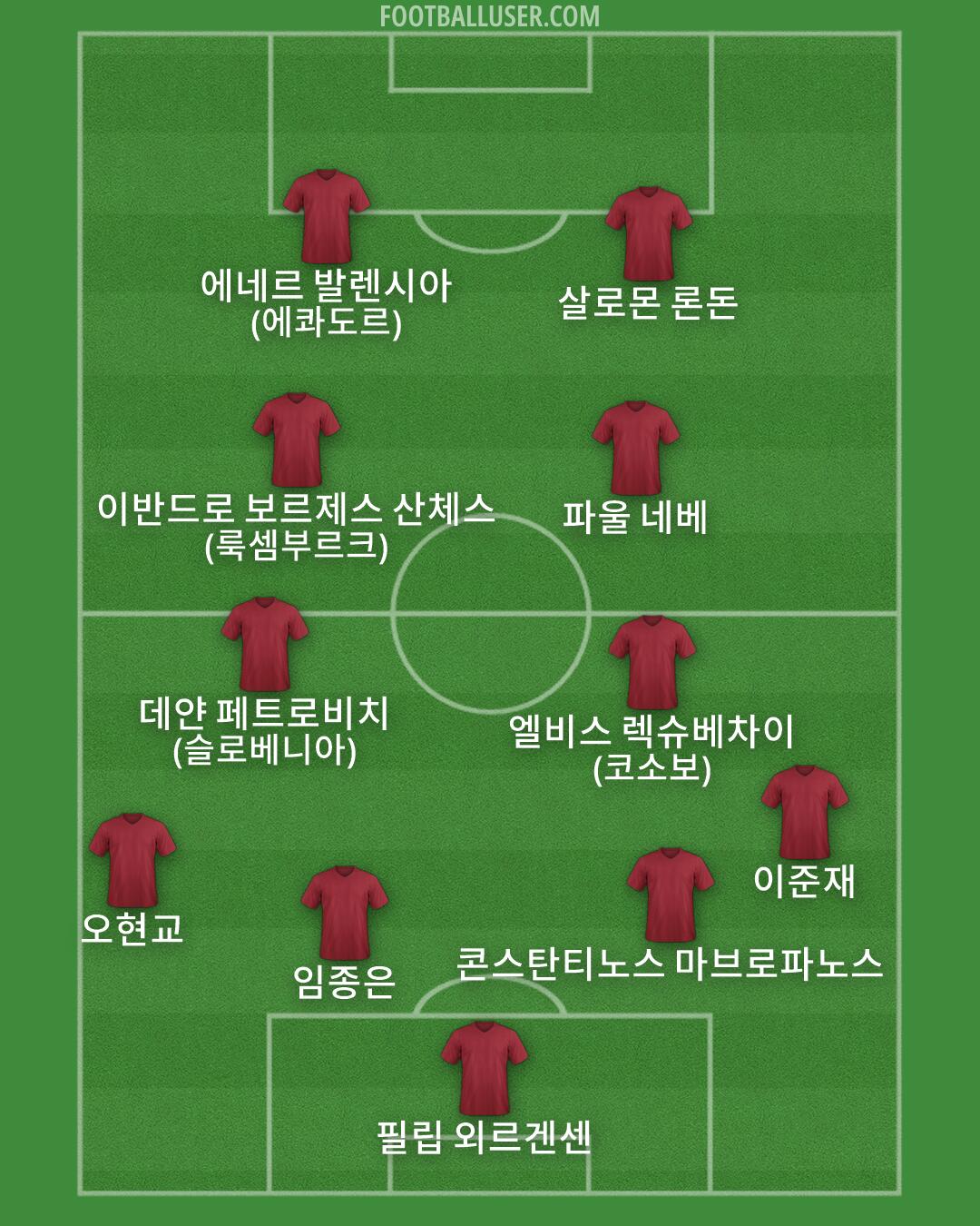 Custom Team Formation 2025