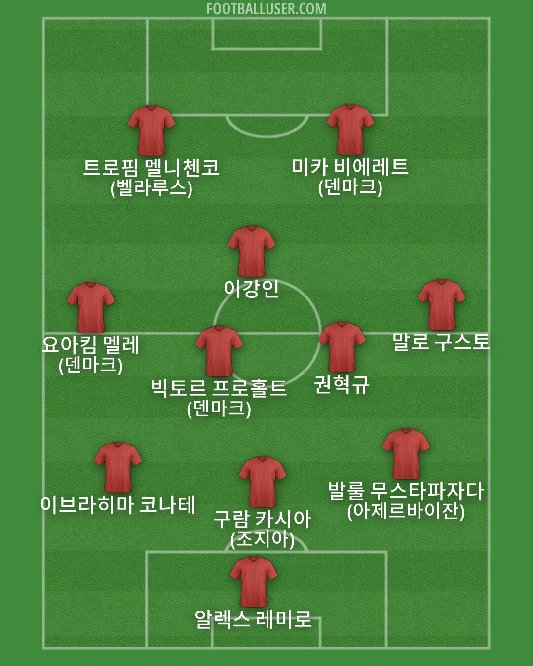 Custom Team Formation 2025