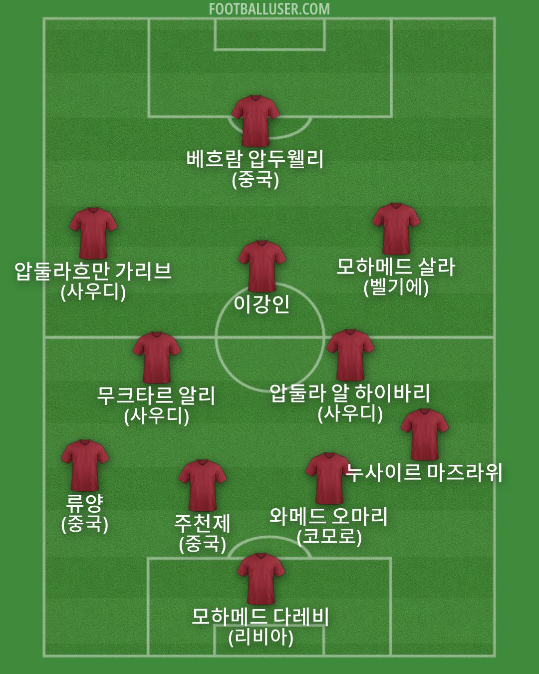 Custom Team Formation 2025