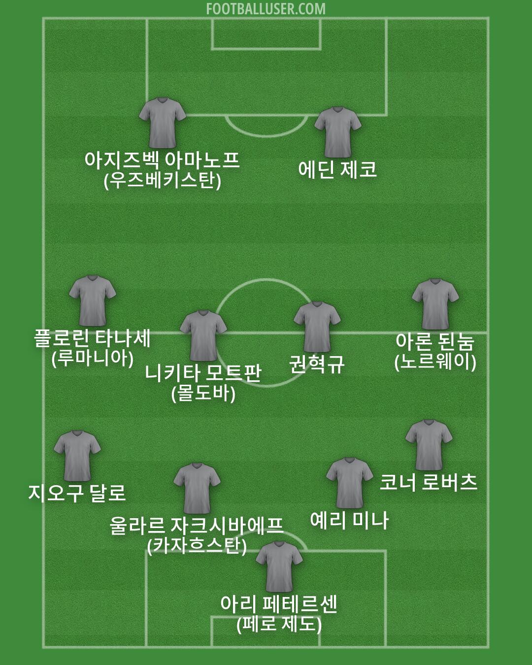 Custom Team Formation 2025