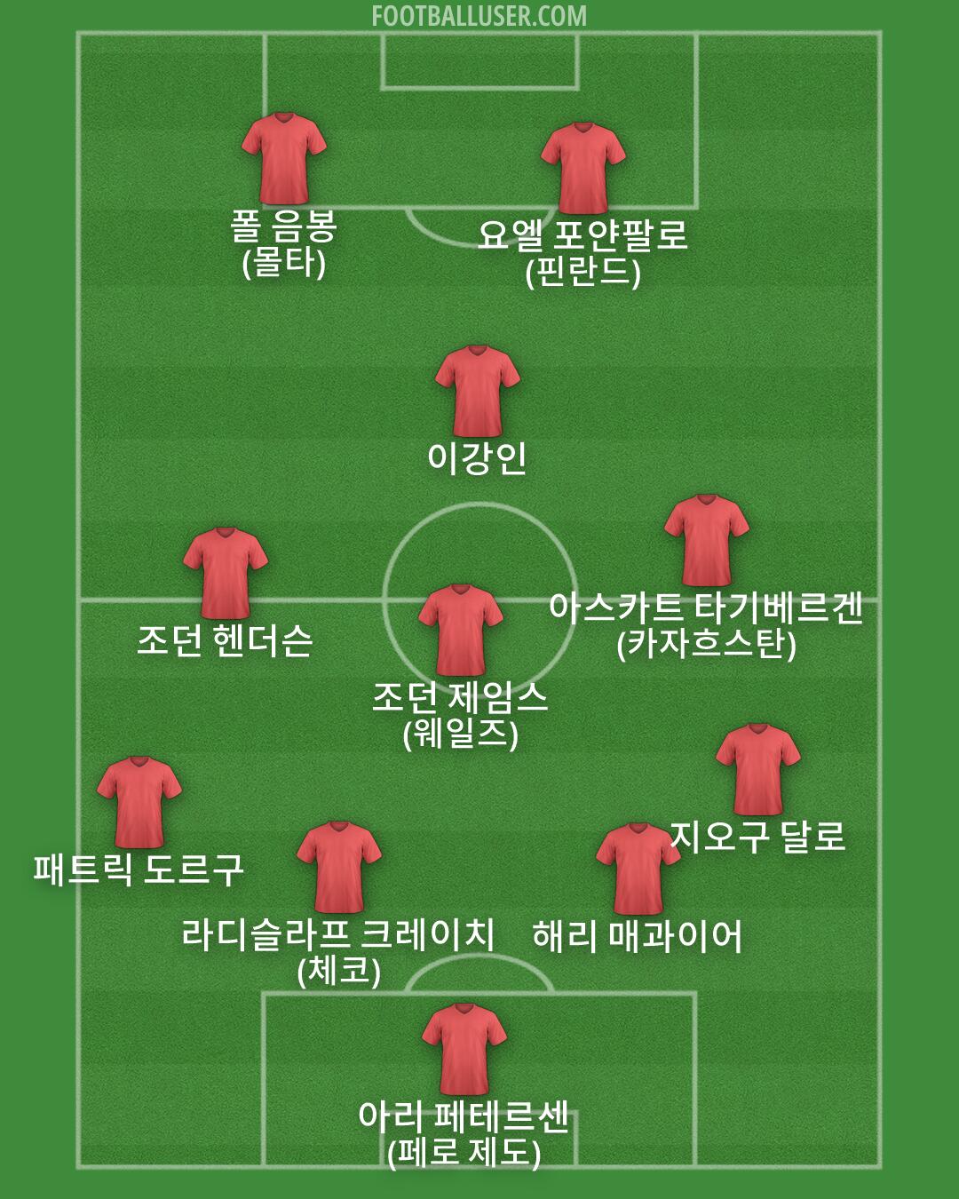 Custom Team Formation 2025