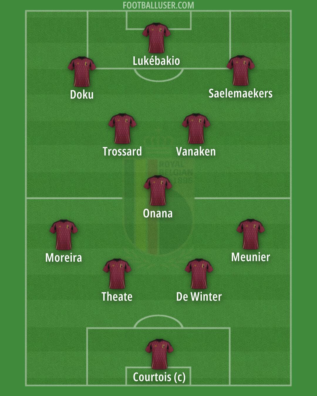 Belgium Formation 2025