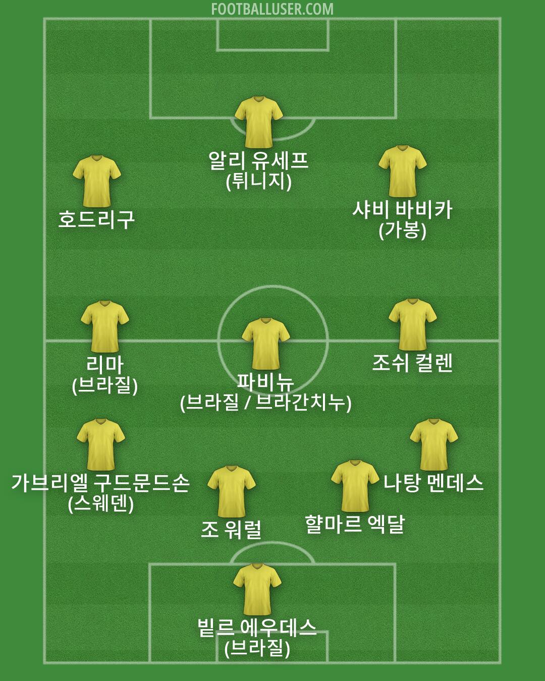 Custom Team Formation 2025