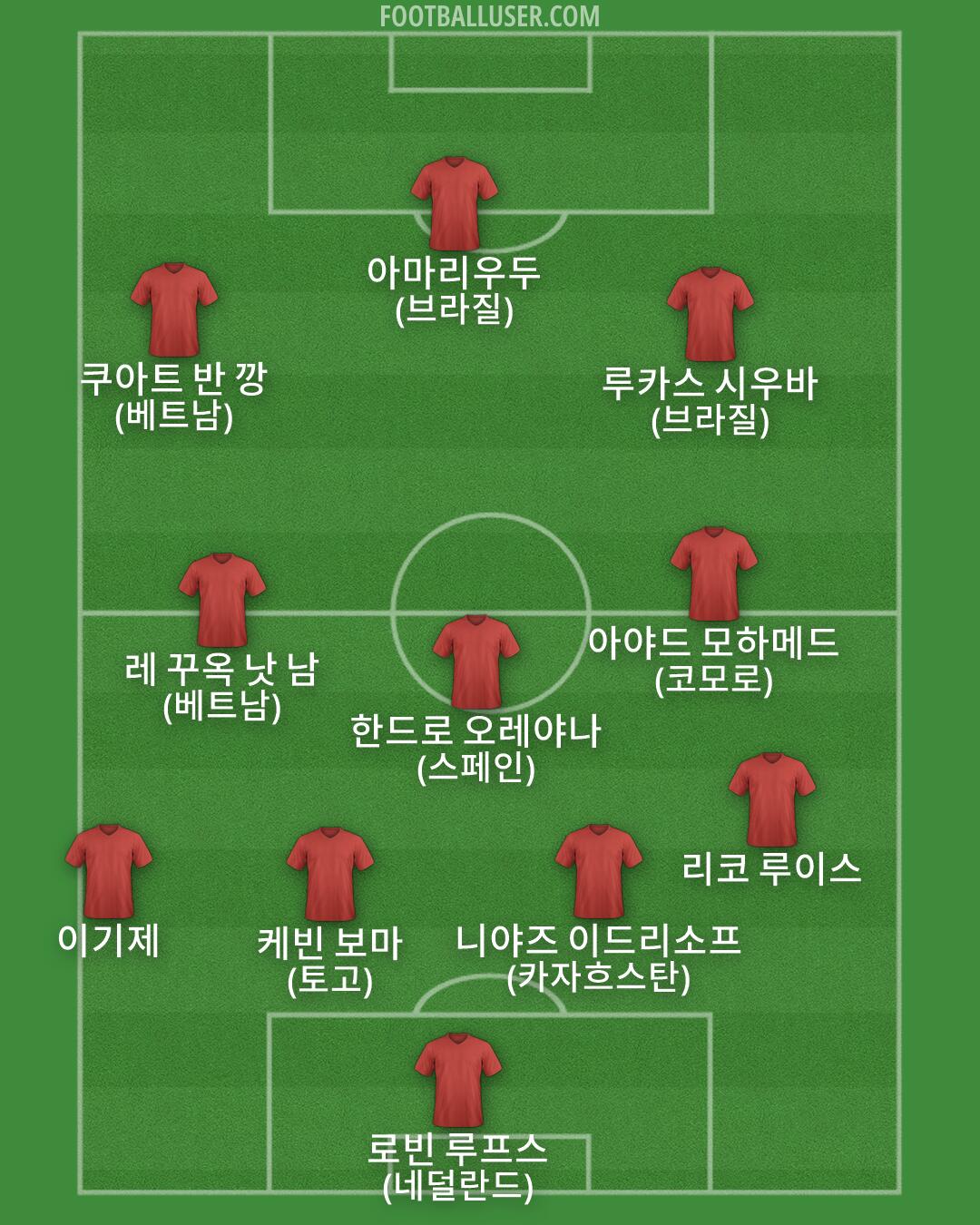 Custom Team Formation 2025