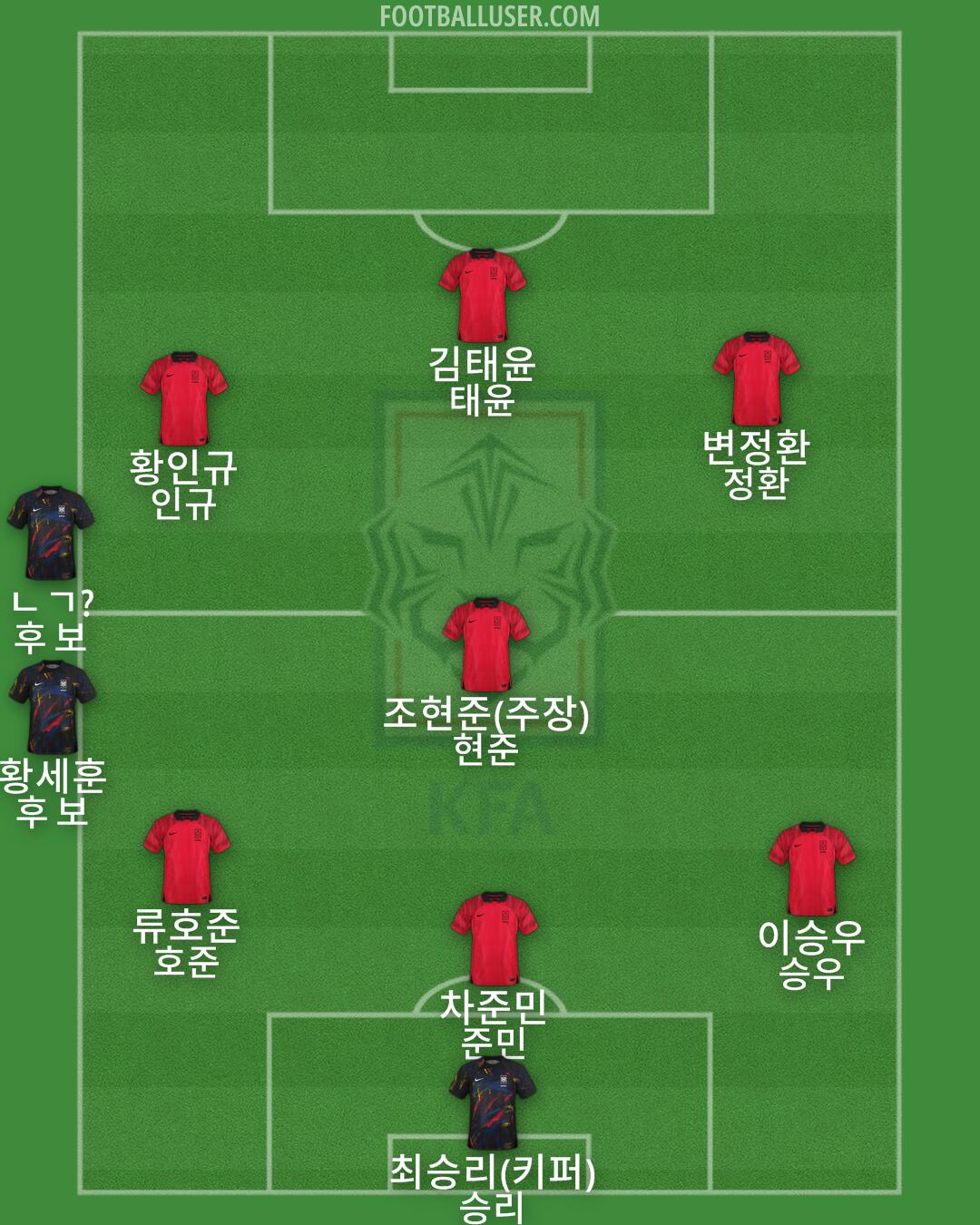 South Korea Formation 2025