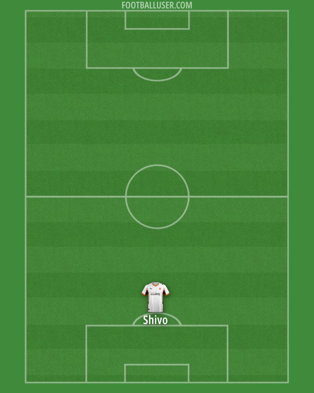 Blackpool Formation 2025