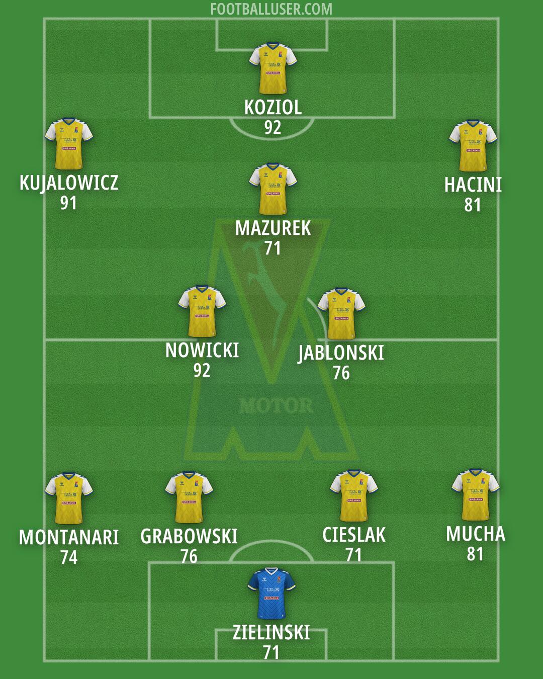 Motor Formation 2025