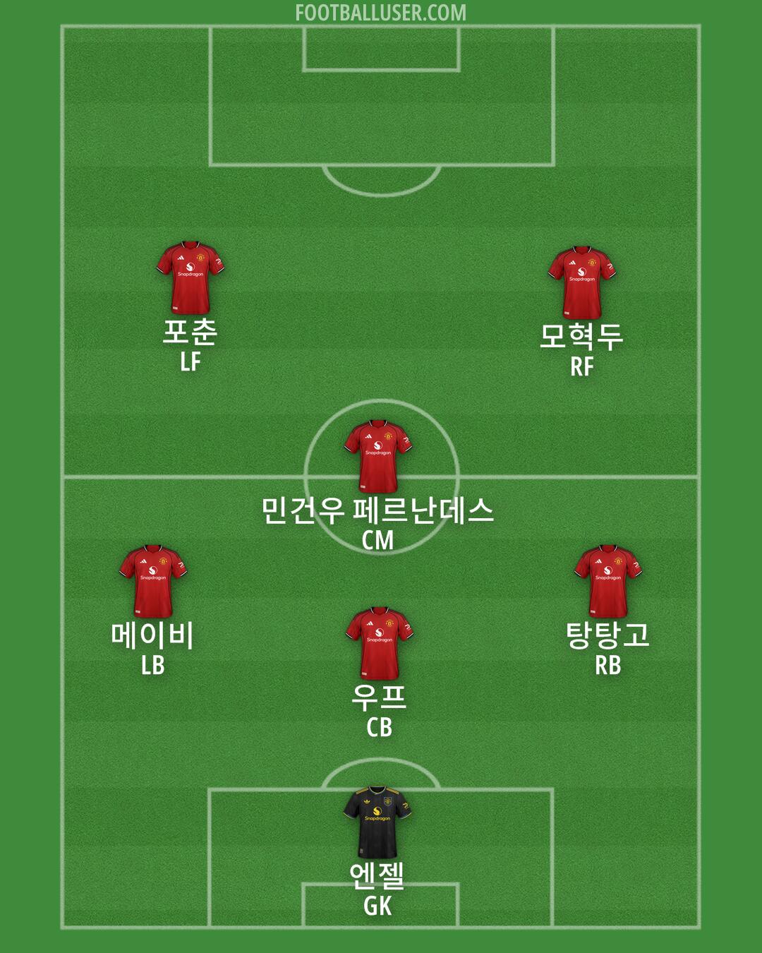 Man Utd Formation 2025
