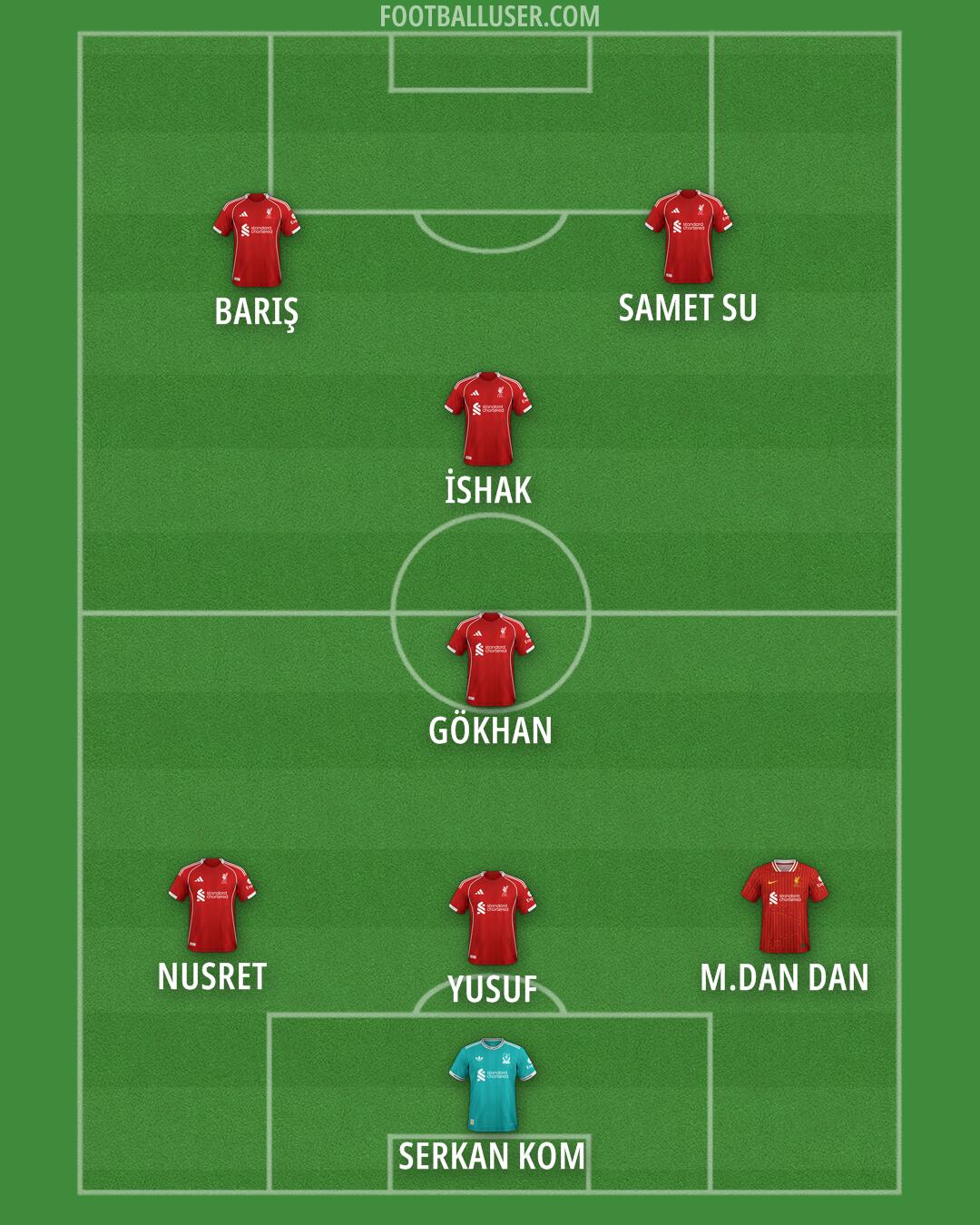 Liverpool Formation 2025