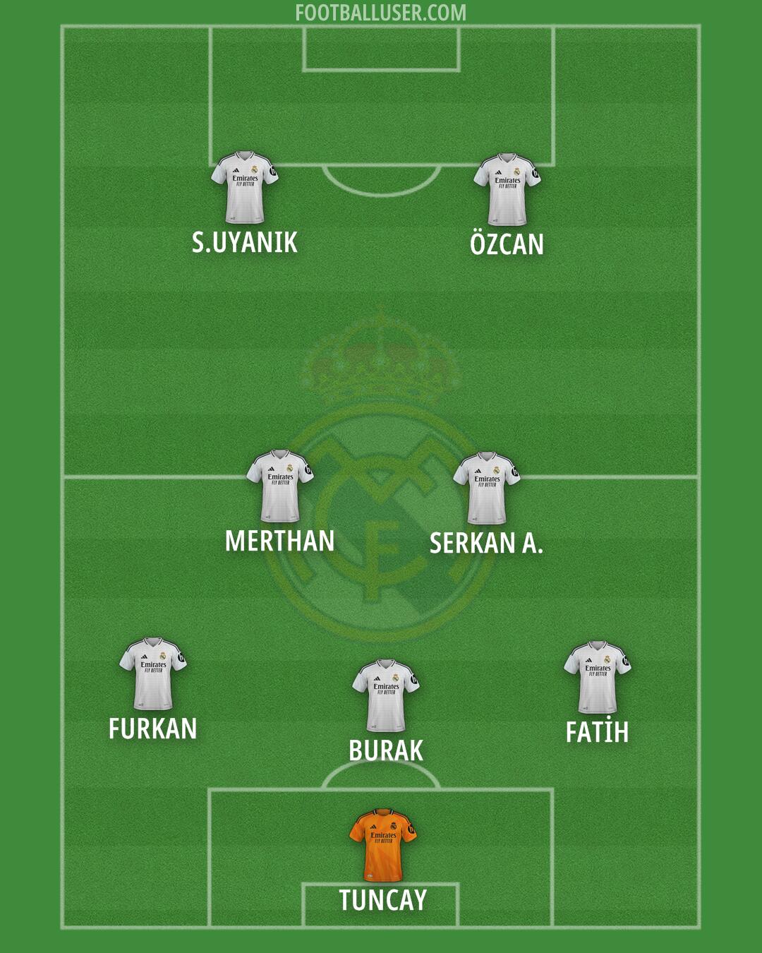 Real Madrid Formation 2025