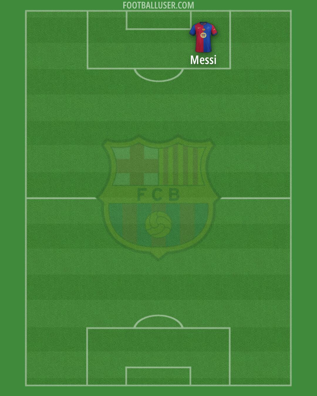 Barcelona Formation 2025