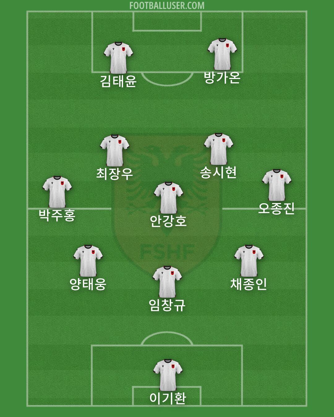 Albania Formation 2025