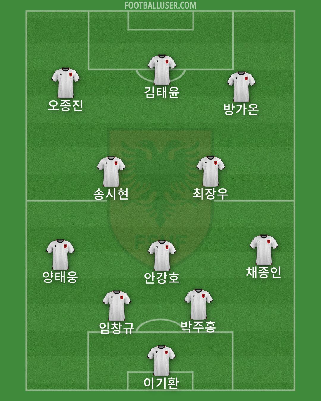 Albania Formation 2025