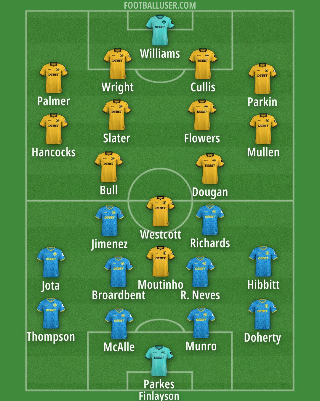 Wolves Formation 2025