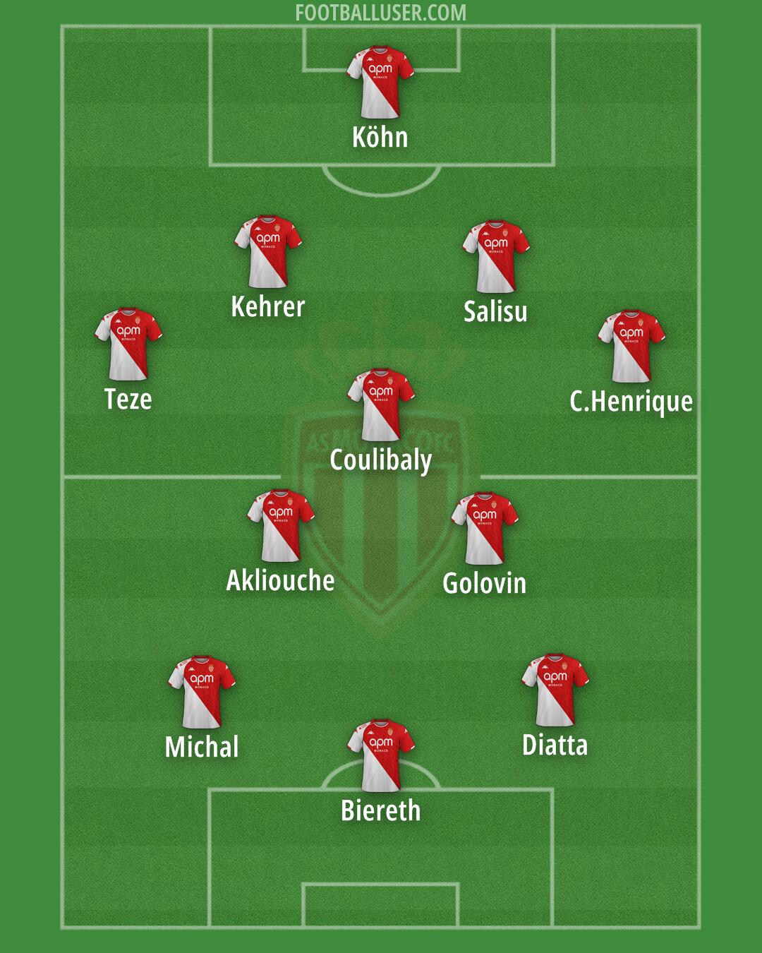 Monaco Formation 2025