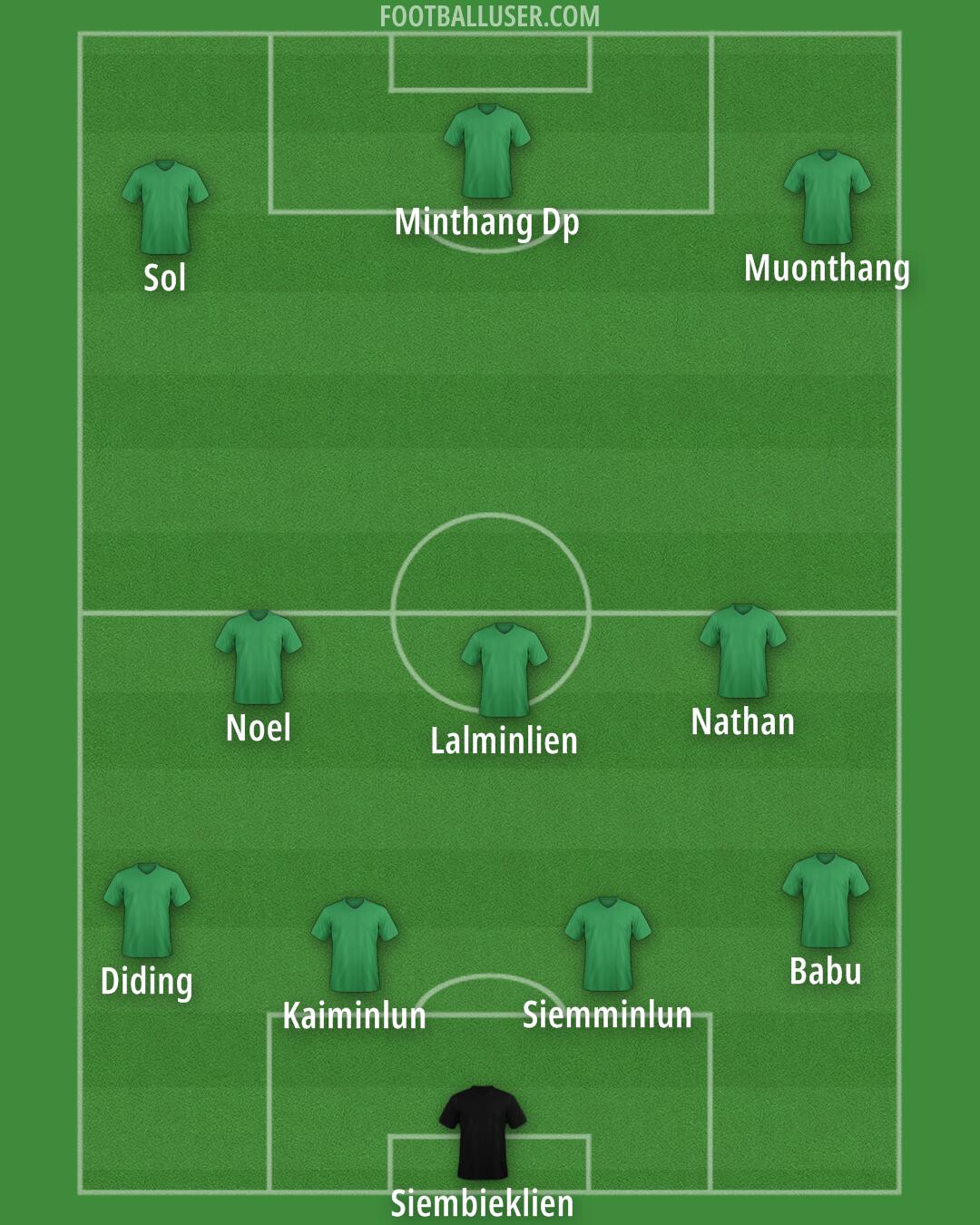 Custom Team Formation 2025