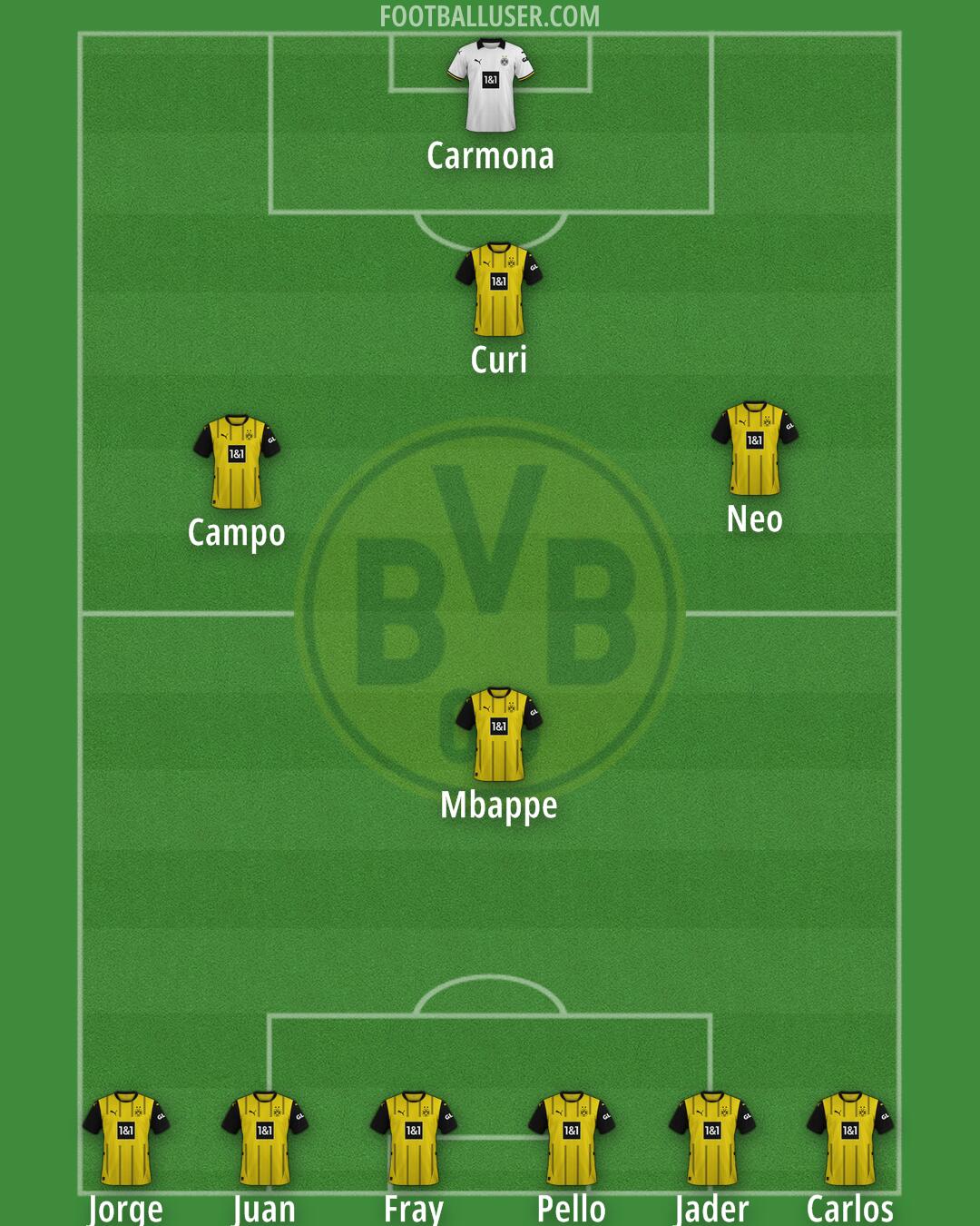 Borussia Dortmund Formation 2025