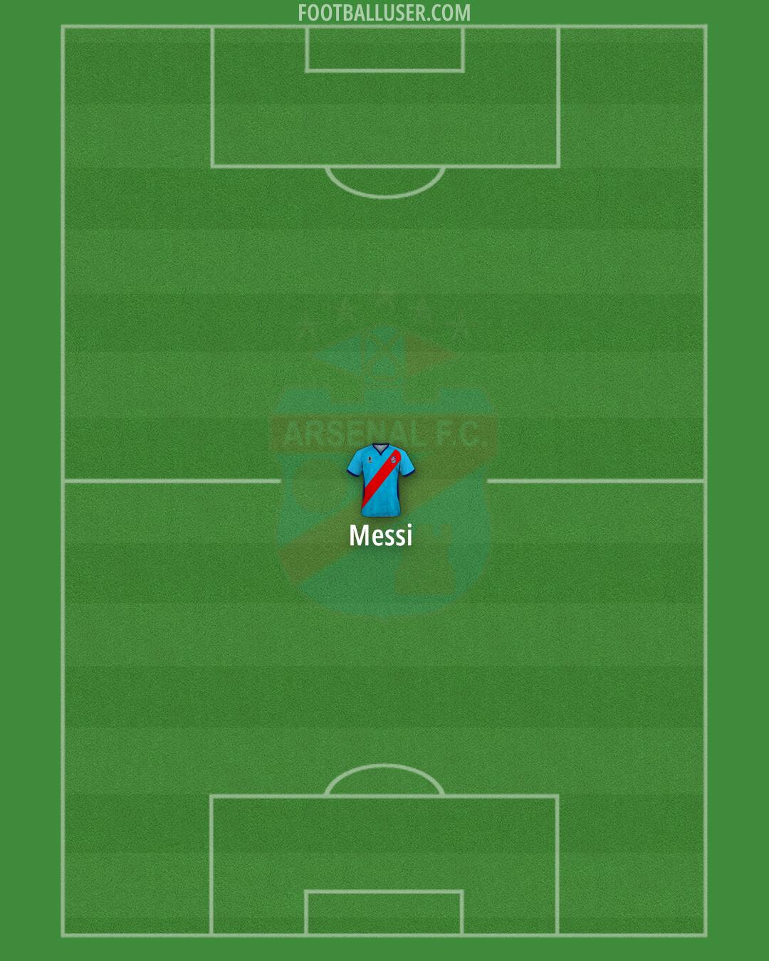 Arsenal (Sarandí) Formation 2025