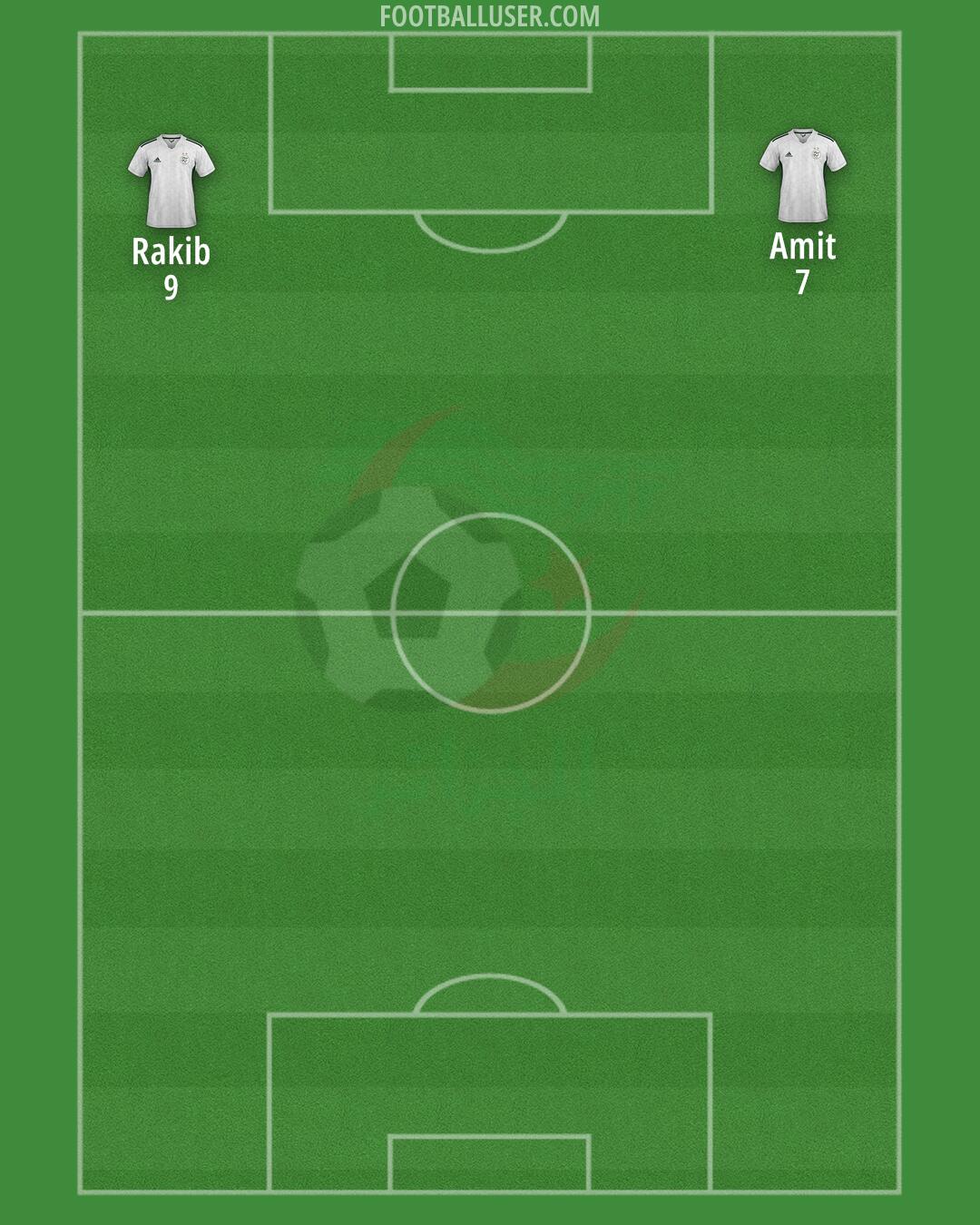 Algeria Formation 2025