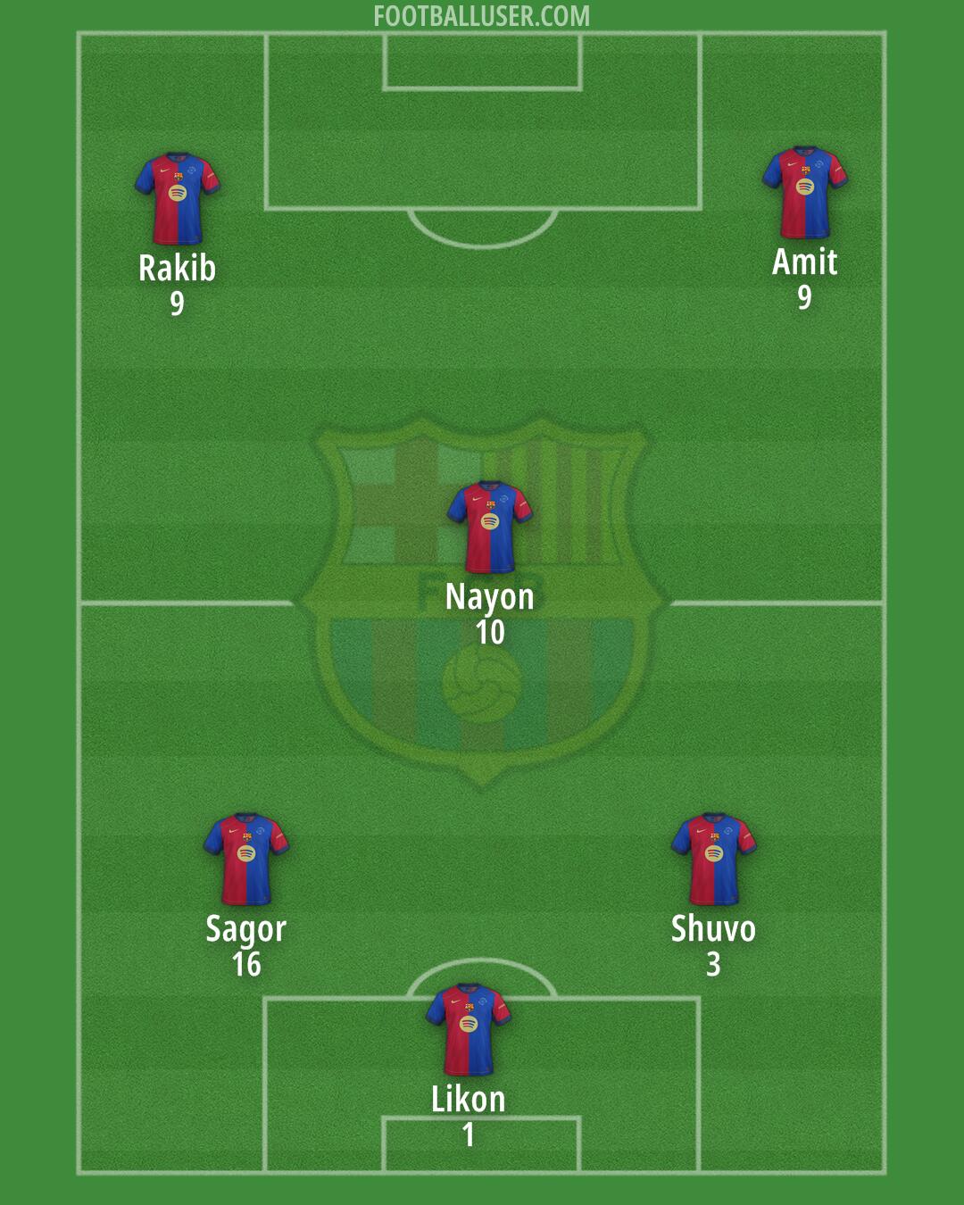 Barcelona Formation 2025