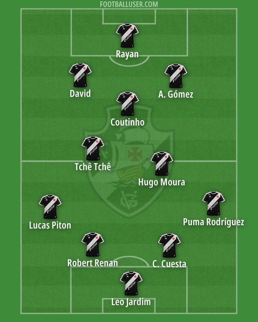 Vasco da Gama Formation 2025