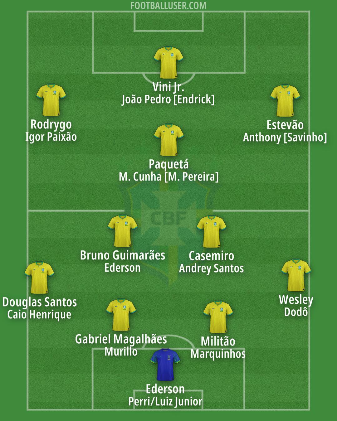 Brazil Formation 2025