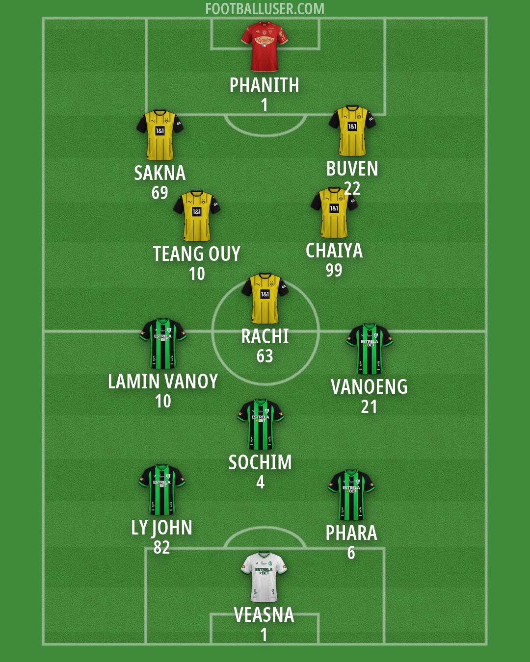 Custom Team Formation 2025
