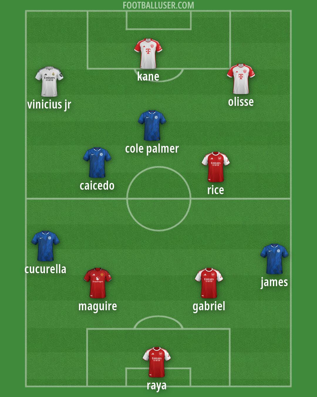 Custom Team Formation 2025