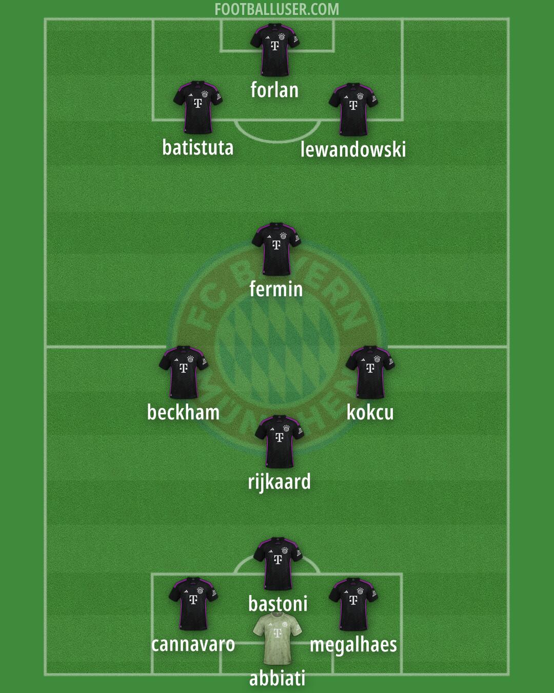 FC Bayern Formation 2025