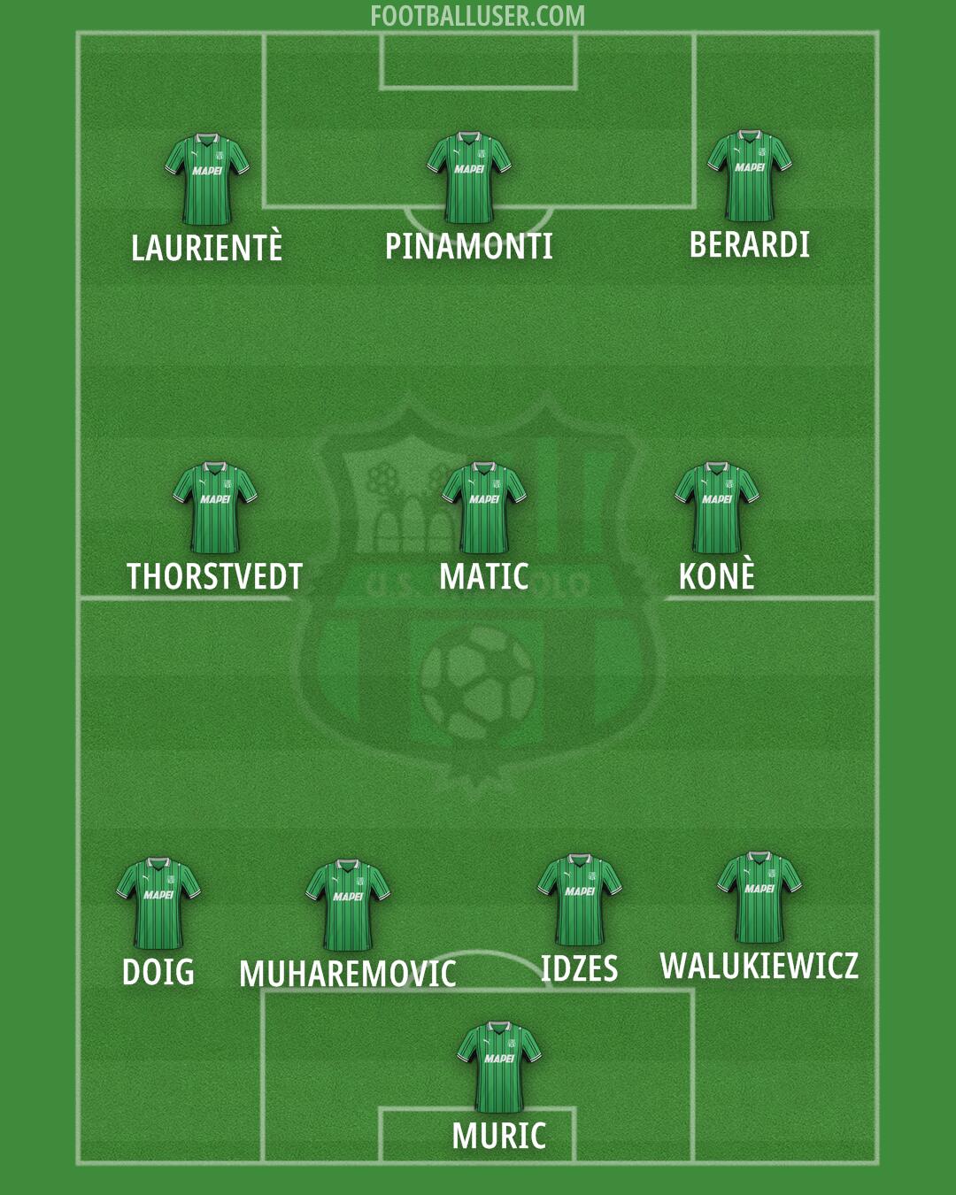 Sassuolo Formation 2025
