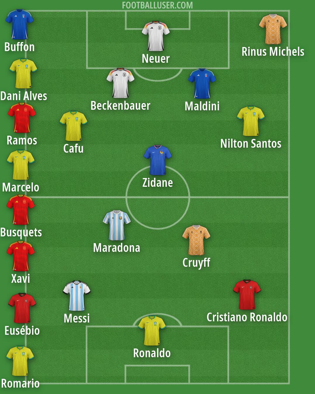 Custom Team Formation 2025