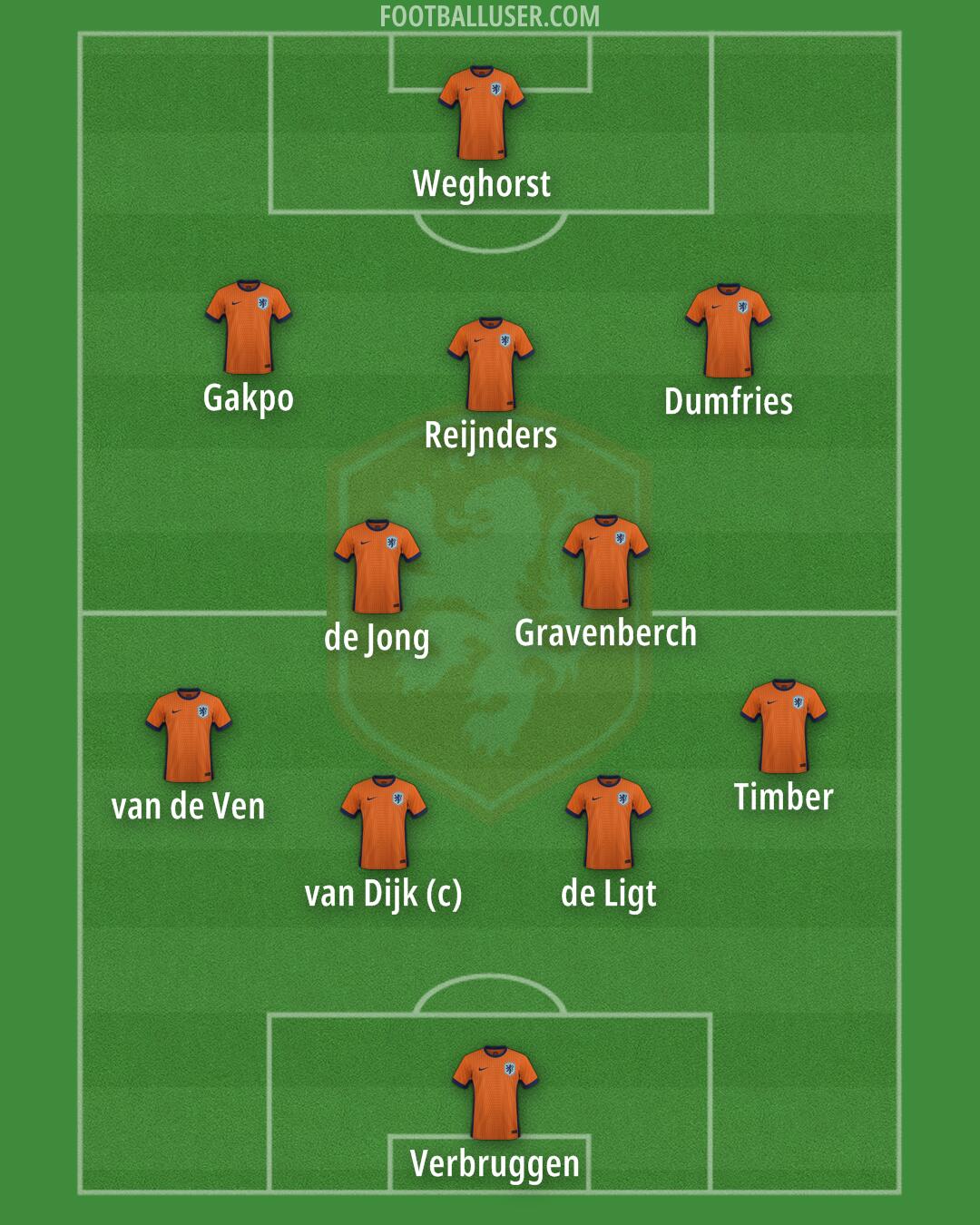 Netherlands Formation 2025