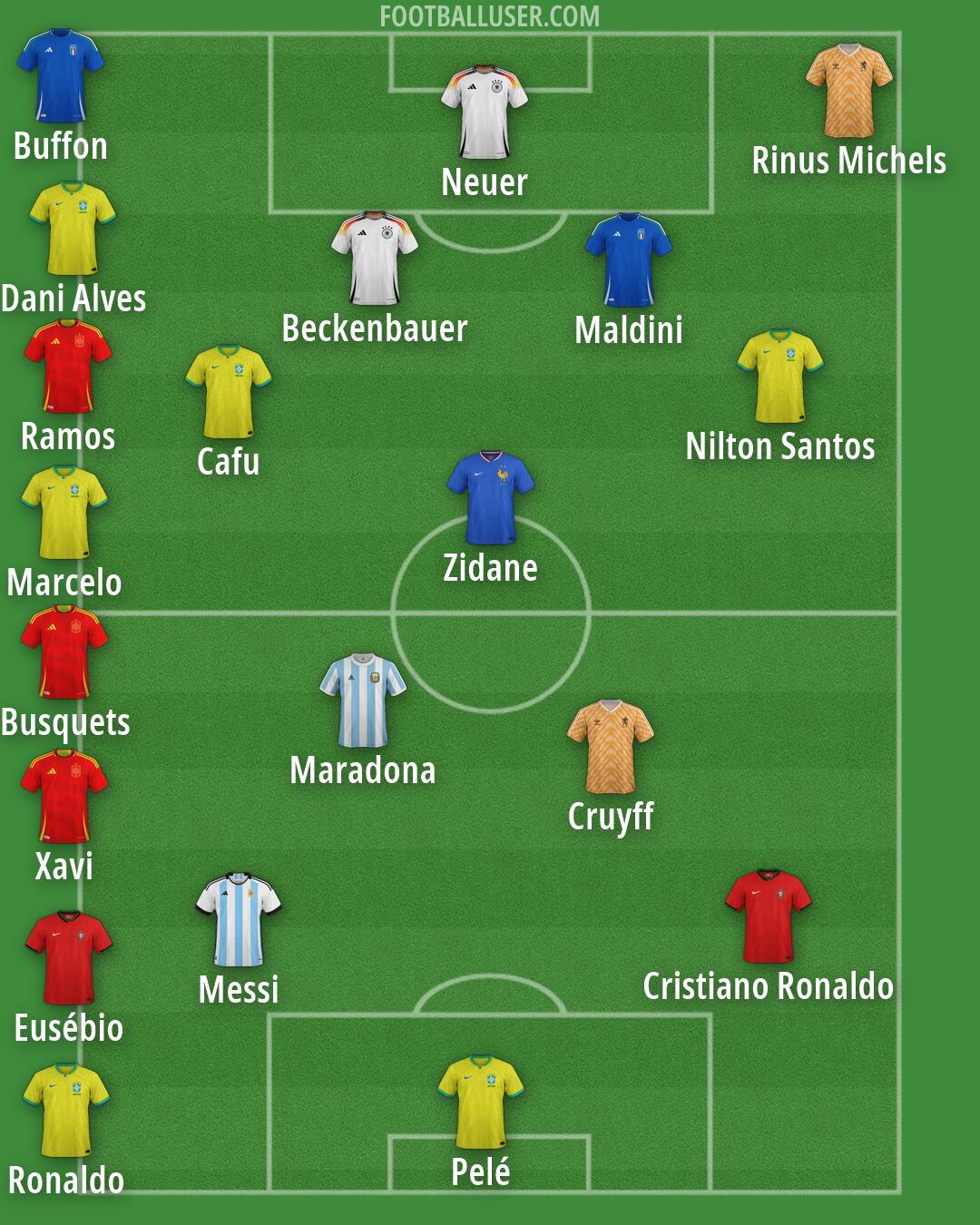 Custom Team Formation 2025