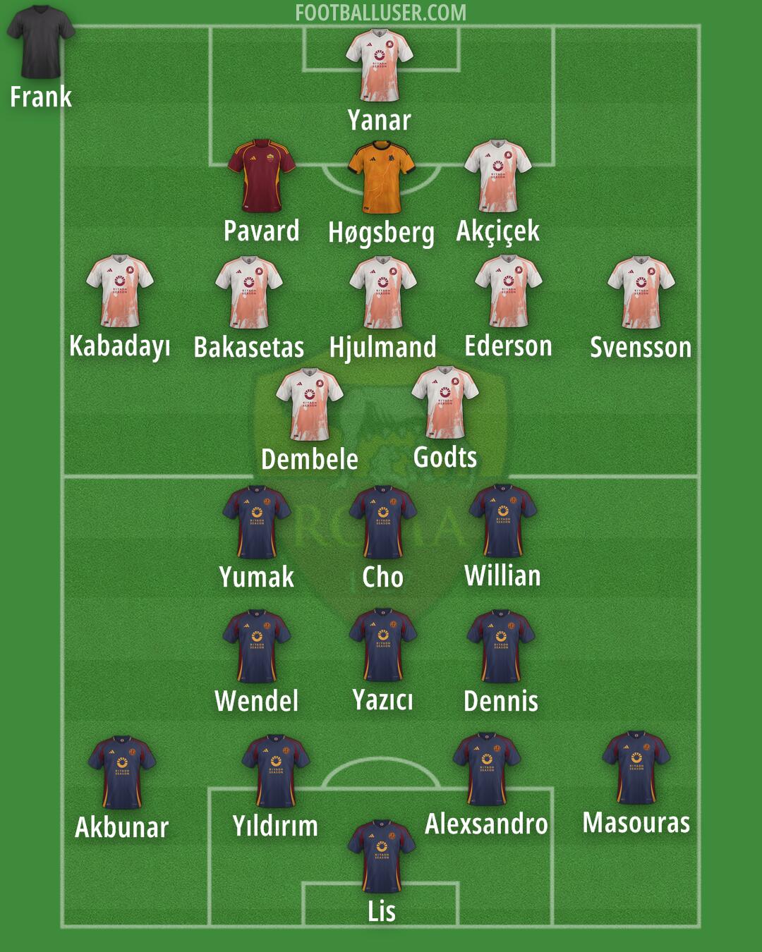 Roma Formation 2025
