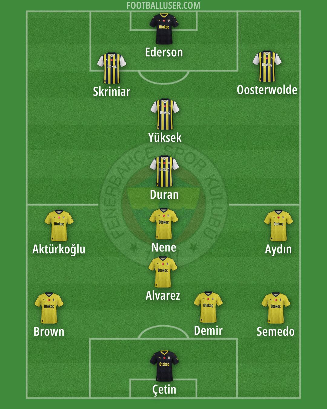Fenerbahçe Formation 2025