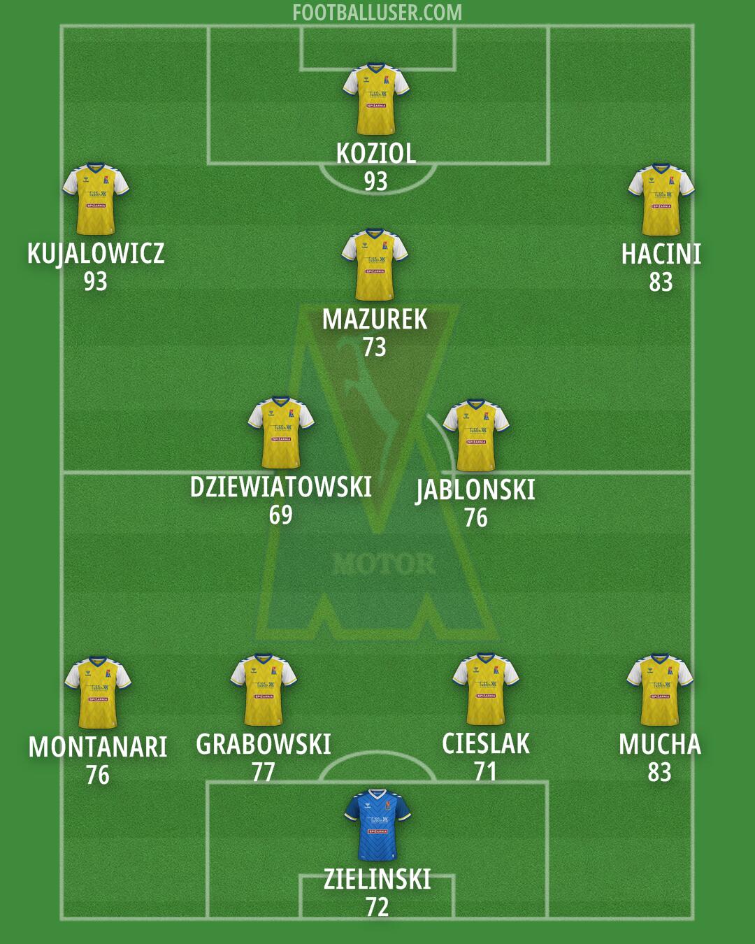 Motor Formation 2025