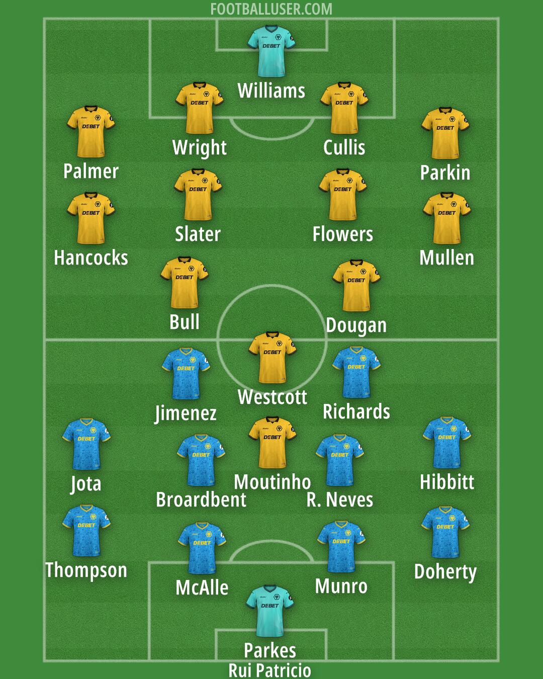 Wolves Formation 2025