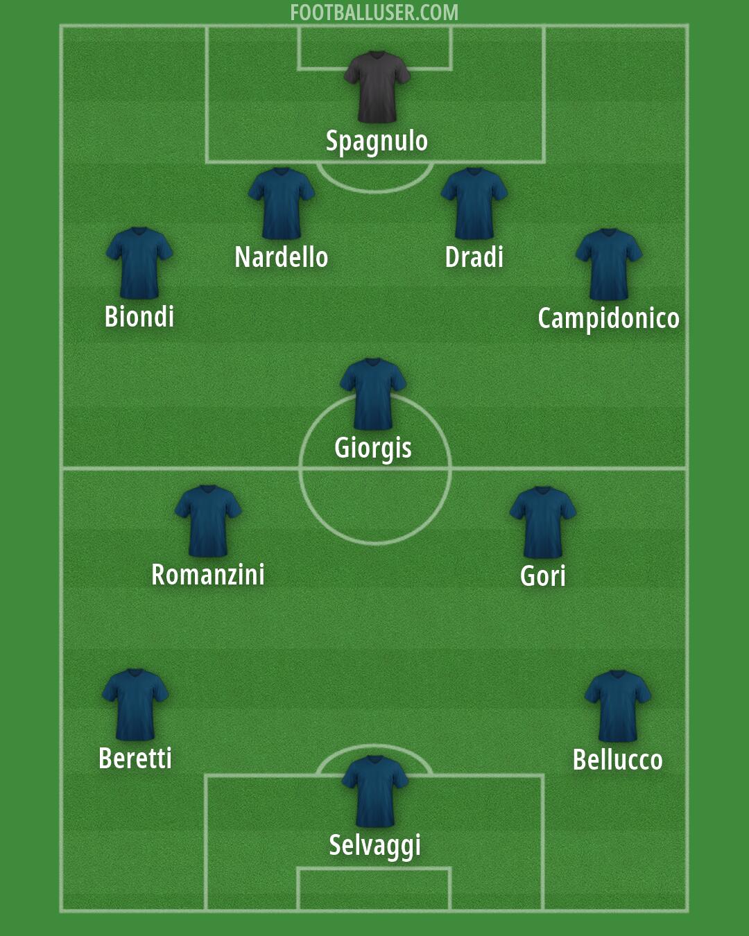 Custom Team Formation 2025