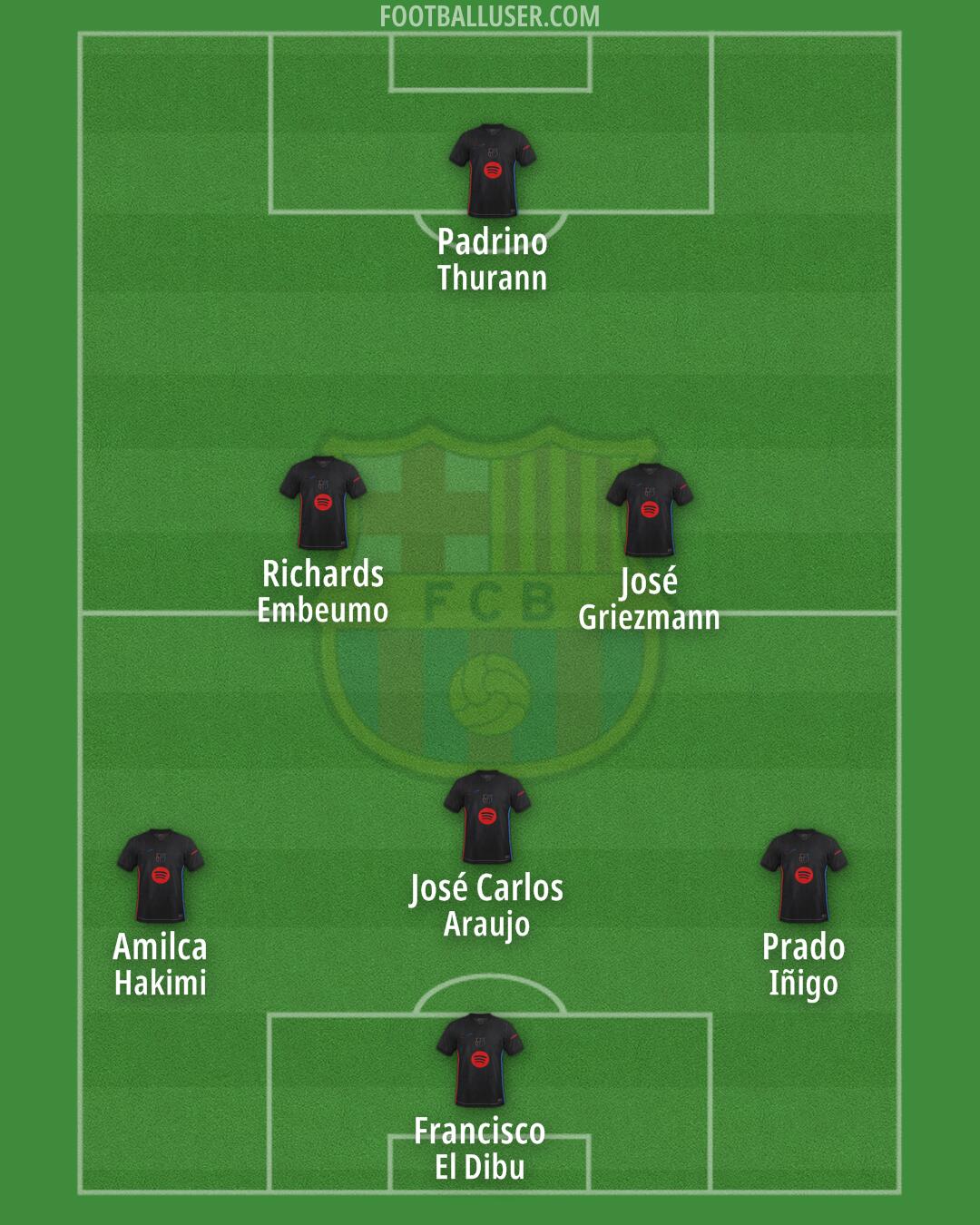 Barcelona Formation 2025