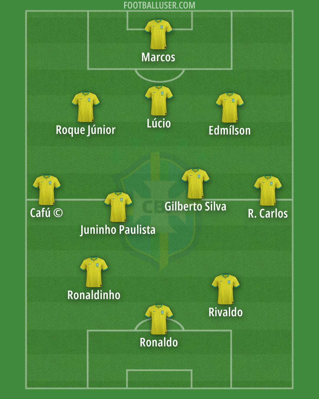 Brazil Formation 2025