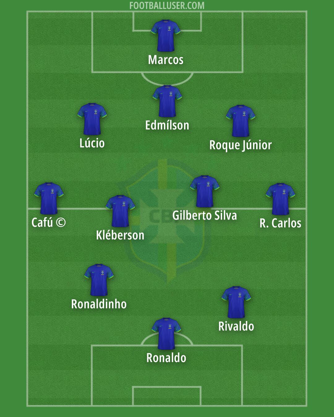 Brazil Formation 2025